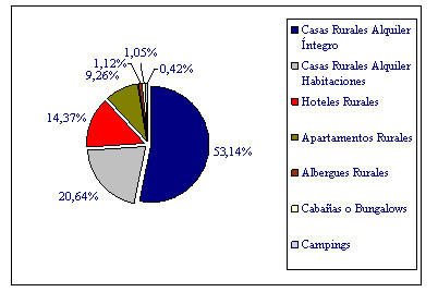 grafico-distribucion-aloja.jpg