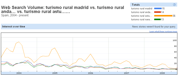 insights-turismo-rural.gif